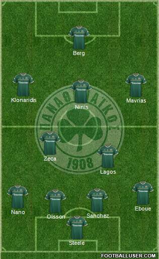 Panathinaikos AO Formation 2015