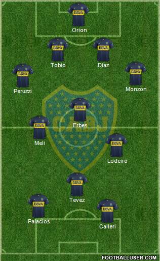 Boca Juniors Formation 2015