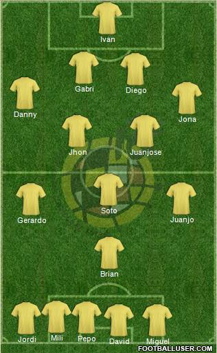 Spain Formation 2015