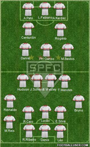 São Paulo FC Formation 2015