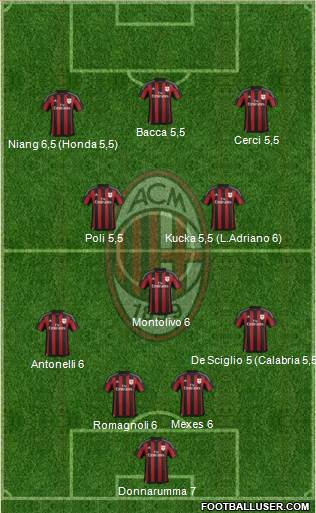 A.C. Milan Formation 2015