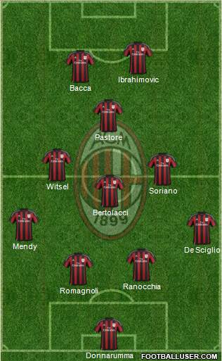 A.C. Milan Formation 2015