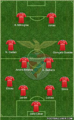 Sport Lisboa e Benfica - SAD Formation 2015