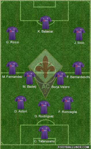 Fiorentina Formation 2015