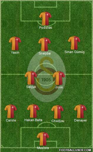 Galatasaray SK Formation 2015
