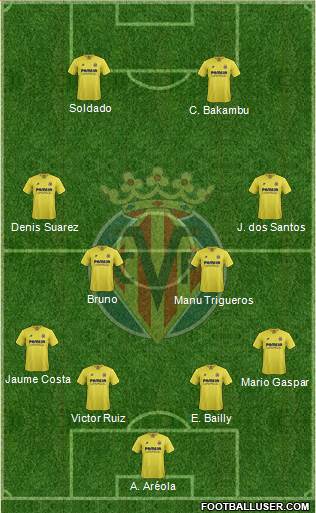 Villarreal C.F., S.A.D. Formation 2015