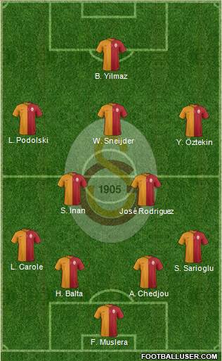 Galatasaray SK Formation 2015