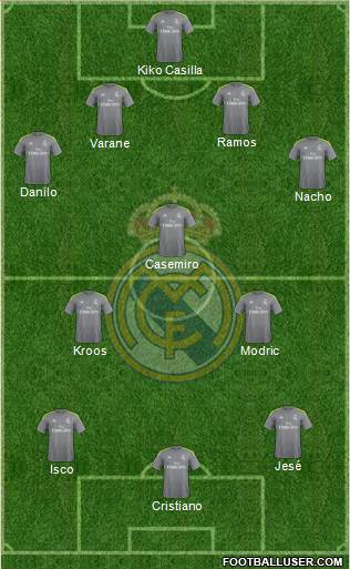 Real Madrid C.F. Formation 2015