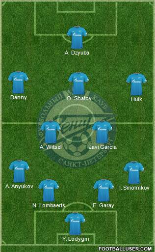 Zenit St. Petersburg Formation 2015