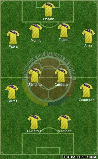 Colombia Formation 2015