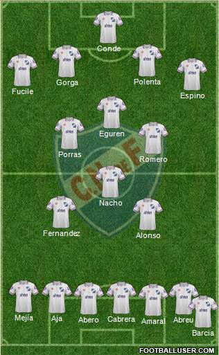 Club Nacional de Football Formation 2015