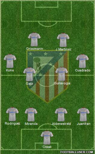 Atlético Madrid B Formation 2015