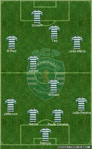 Sporting Clube de Portugal - SAD Formation 2015