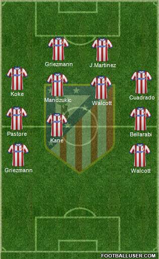 C. Atlético Madrid S.A.D. Formation 2015