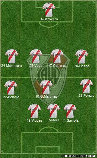 River Plate Formation 2015