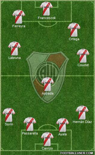 River Plate Formation 2015