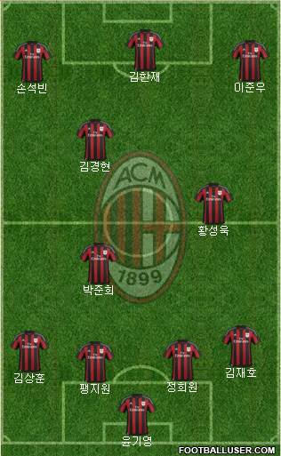 A.C. Milan Formation 2015
