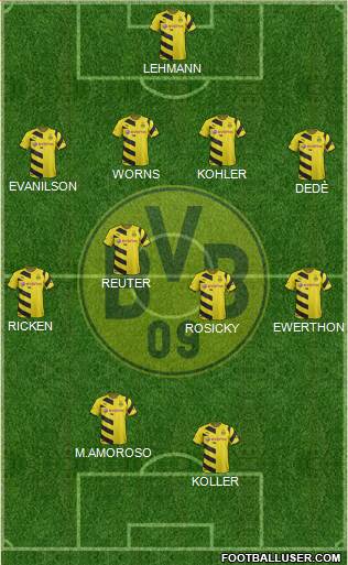 Borussia Dortmund Formation 2015