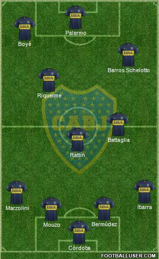 Boca Juniors Formation 2015