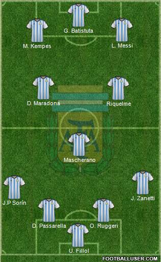 Argentina Formation 2015