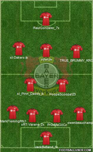 Bayer 04 Leverkusen Formation 2015