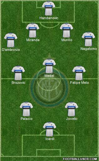 F.C. Internazionale Formation 2015