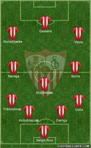 Sevilla F.C., S.A.D. Formation 2015