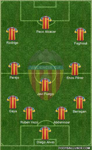 Valencia C.F., S.A.D. Formation 2015