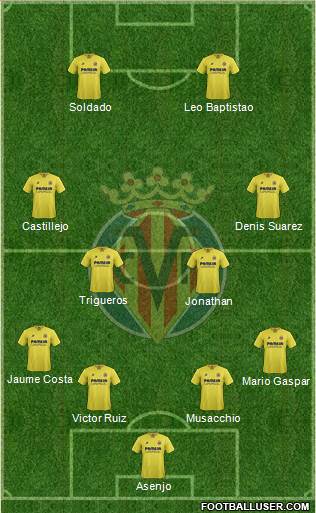 Villarreal C.F., S.A.D. Formation 2015