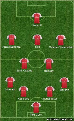 Arsenal Formation 2015