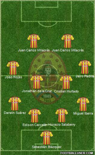 SD Aucas Formation 2015