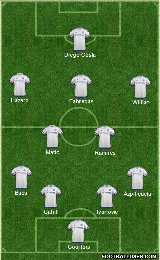 Chelsea Formation 2015