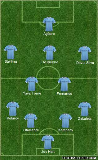 Manchester City Formation 2015