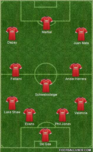 Manchester United Formation 2015