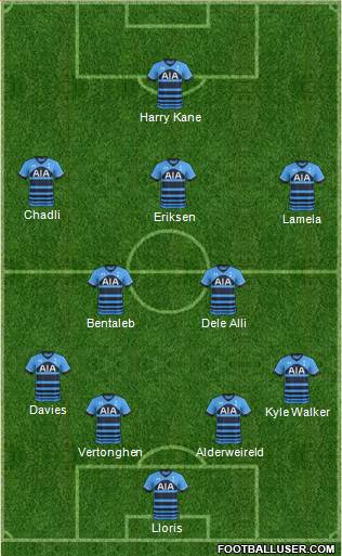 Tottenham Hotspur Formation 2015