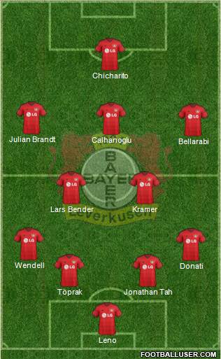 Bayer 04 Leverkusen Formation 2015