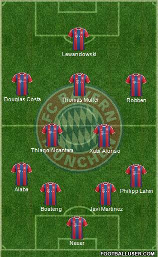 FC Bayern München Formation 2015