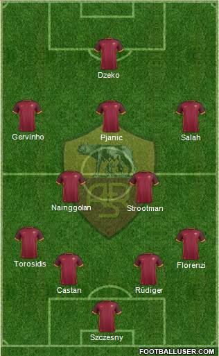 AS Roma Formation 2015