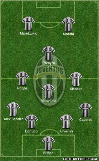 Juventus Formation 2015