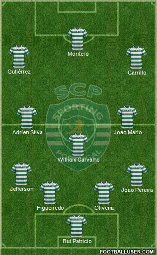Sporting Clube de Portugal - SAD Formation 2015