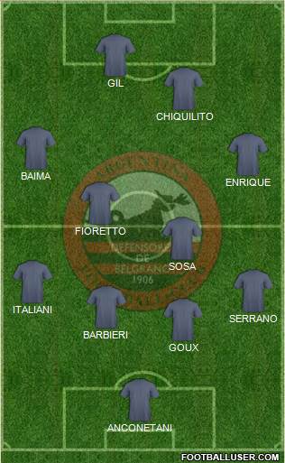 Defensores de Belgrano Formation 2015