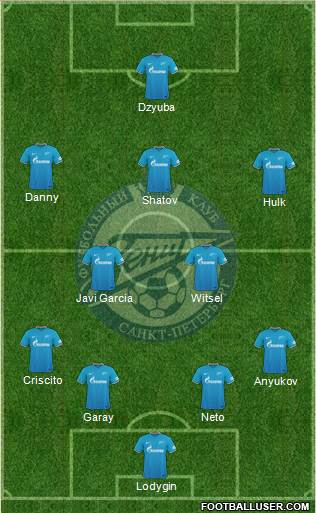 Zenit St. Petersburg Formation 2015