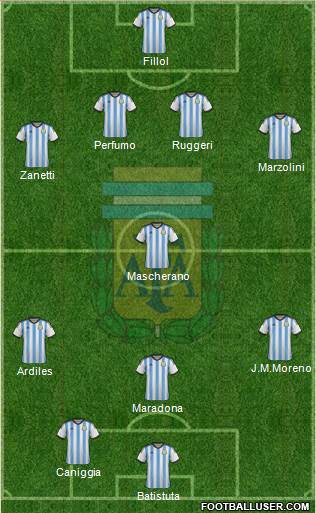Argentina Formation 2015
