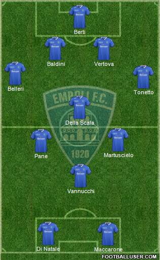 Empoli Formation 2015