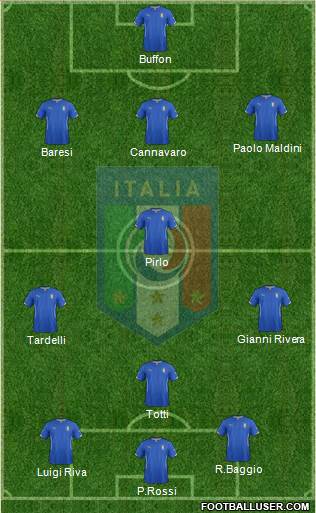 Italy Formation 2015