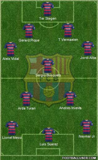 F.C. Barcelona Formation 2015