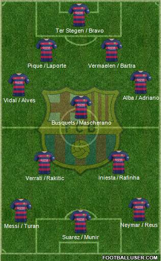 F.C. Barcelona Formation 2015