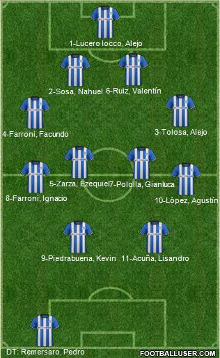 Wigan Athletic Formation 2015