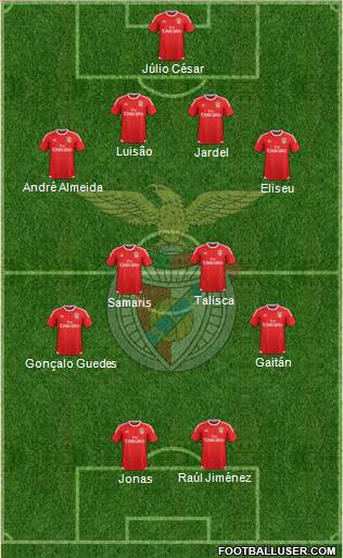Sport Lisboa e Benfica - SAD Formation 2015