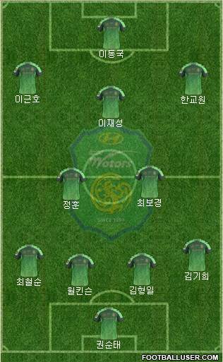 Jeonbuk Hyundai Motors Formation 2015